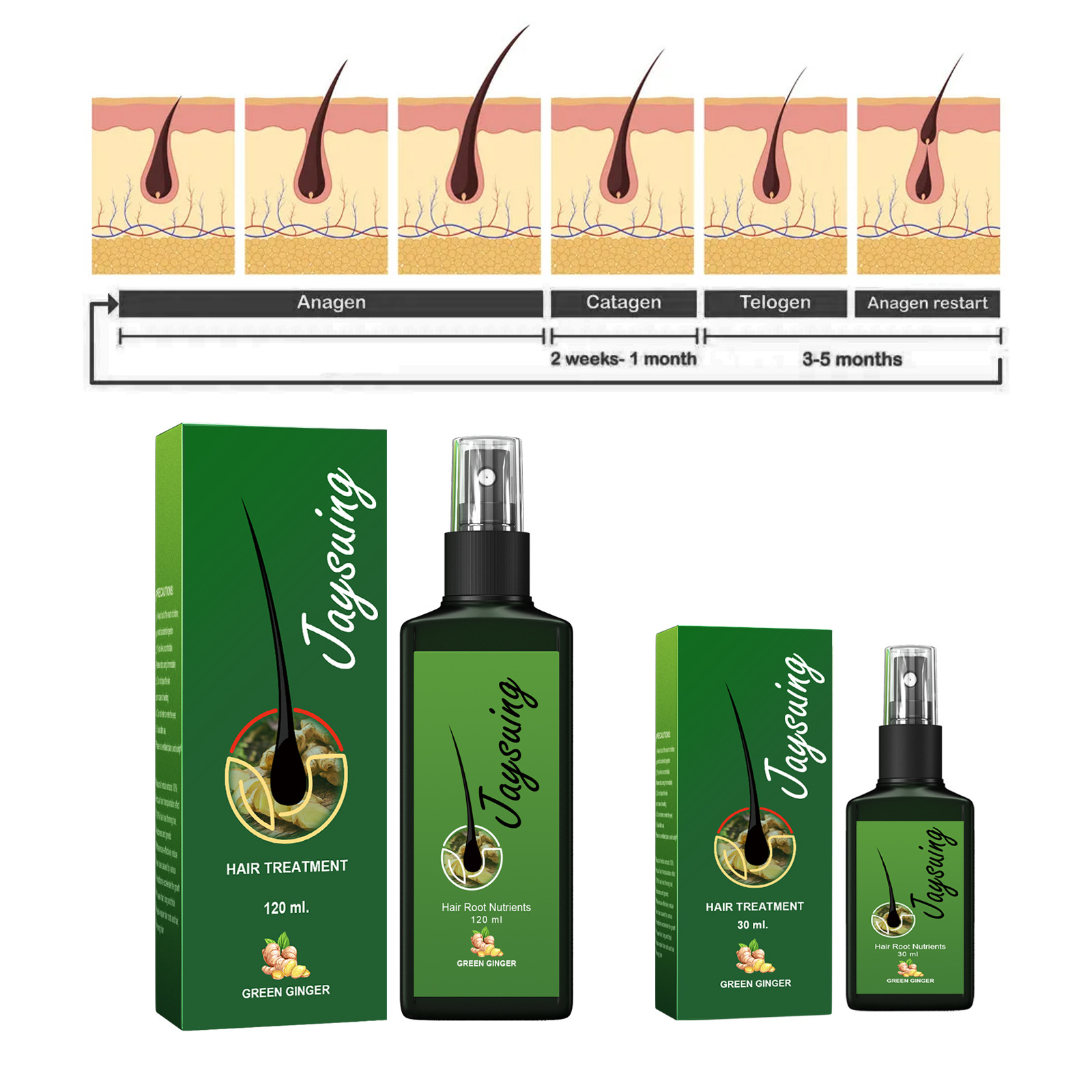 Schnelle Ingwer Haar Wachstum  – Hair Care Oil Serum Bewertung und Preis